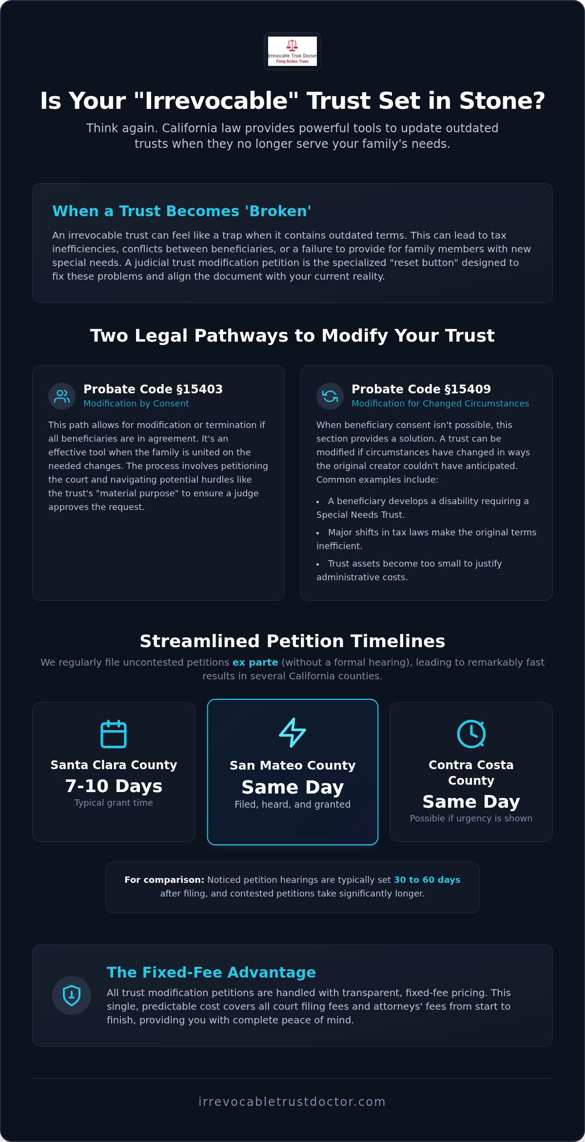 San Jose Trust Modification Lawyer: Fixing 'Broken' Irrevocable Trusts in 2026