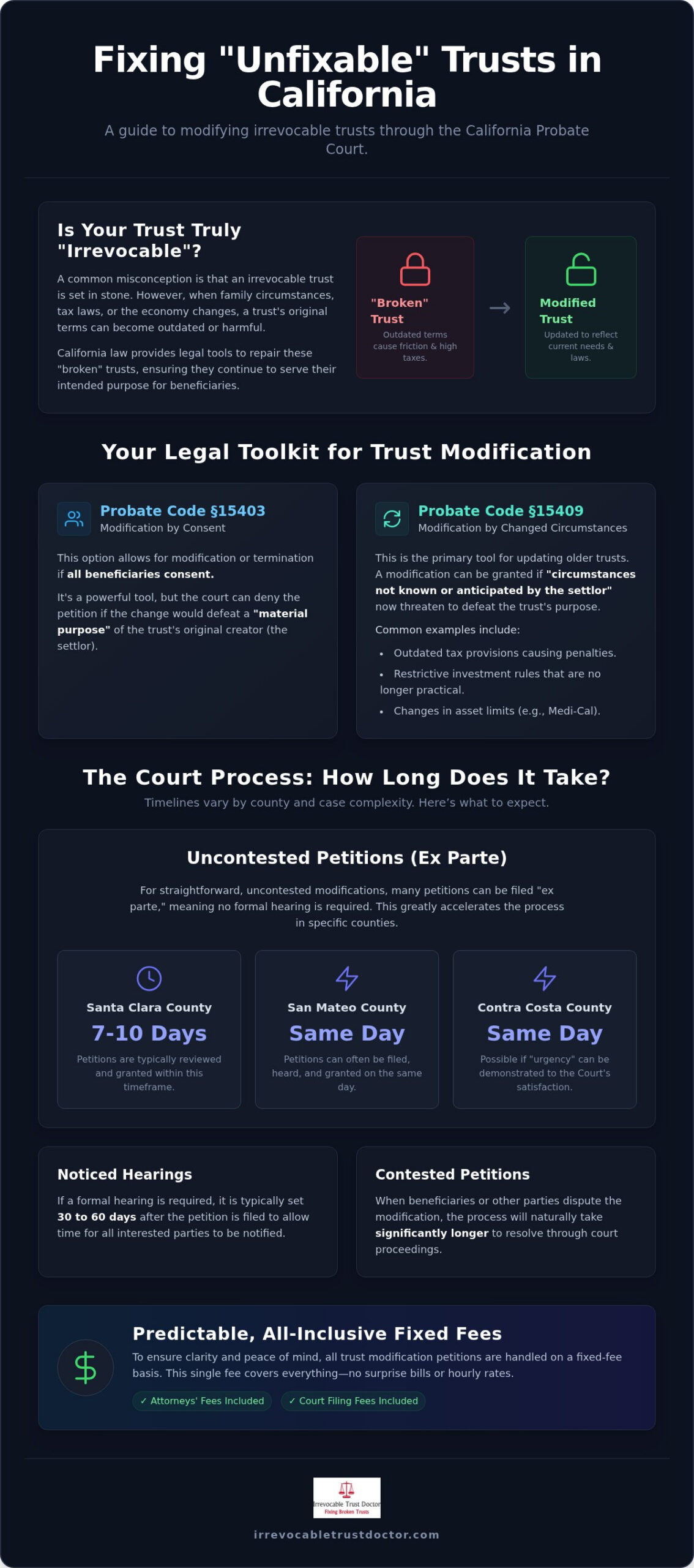 Trust Petition Consultation: Evaluating Your California Trust Modification