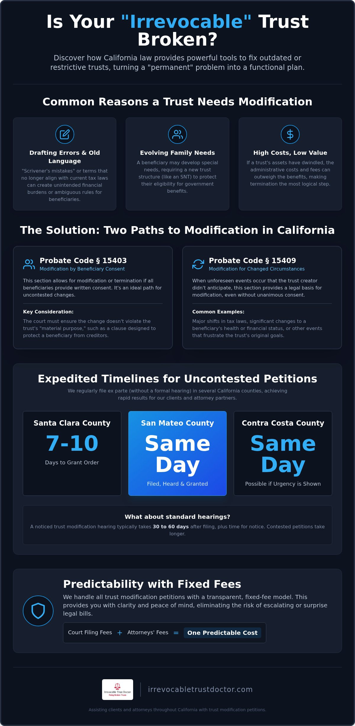 California Irrevocable Trust Modification Attorney: Fixing Broken Trusts in 2026