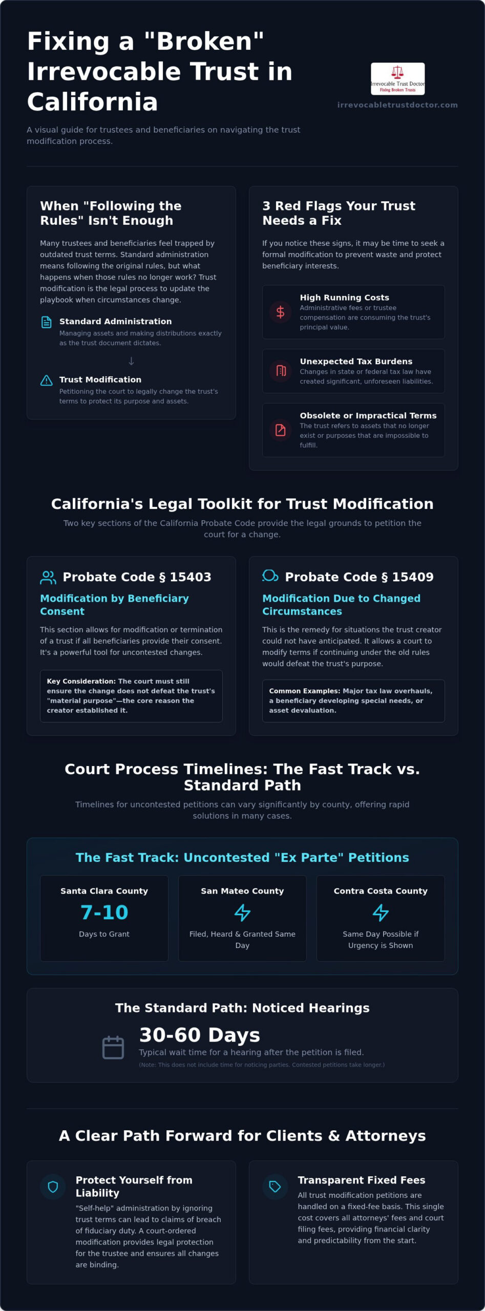 Trust Modification vs. Administration in California: When Following the Rules Is Not Enough