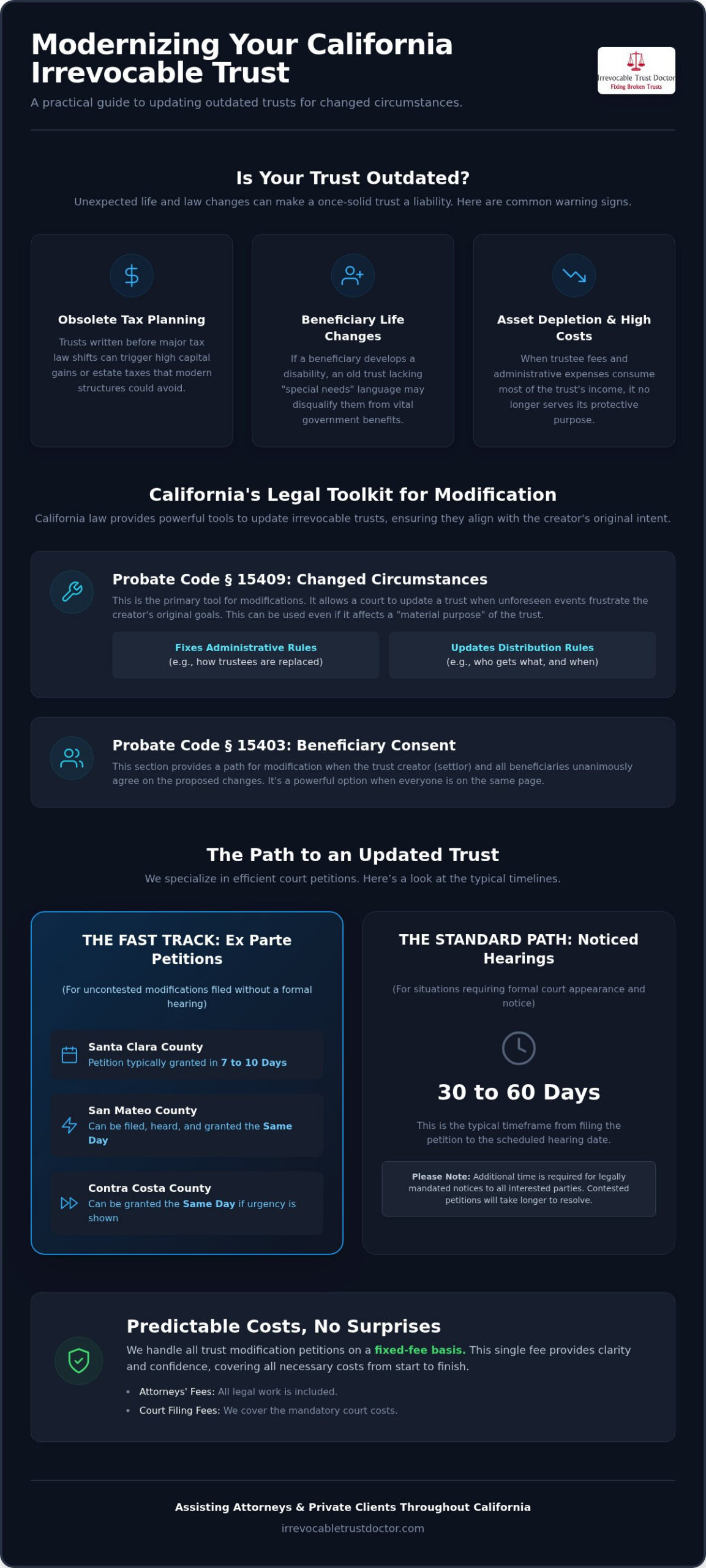 Changed Circumstances Trust Modification in California: A 2026 Legal Guide