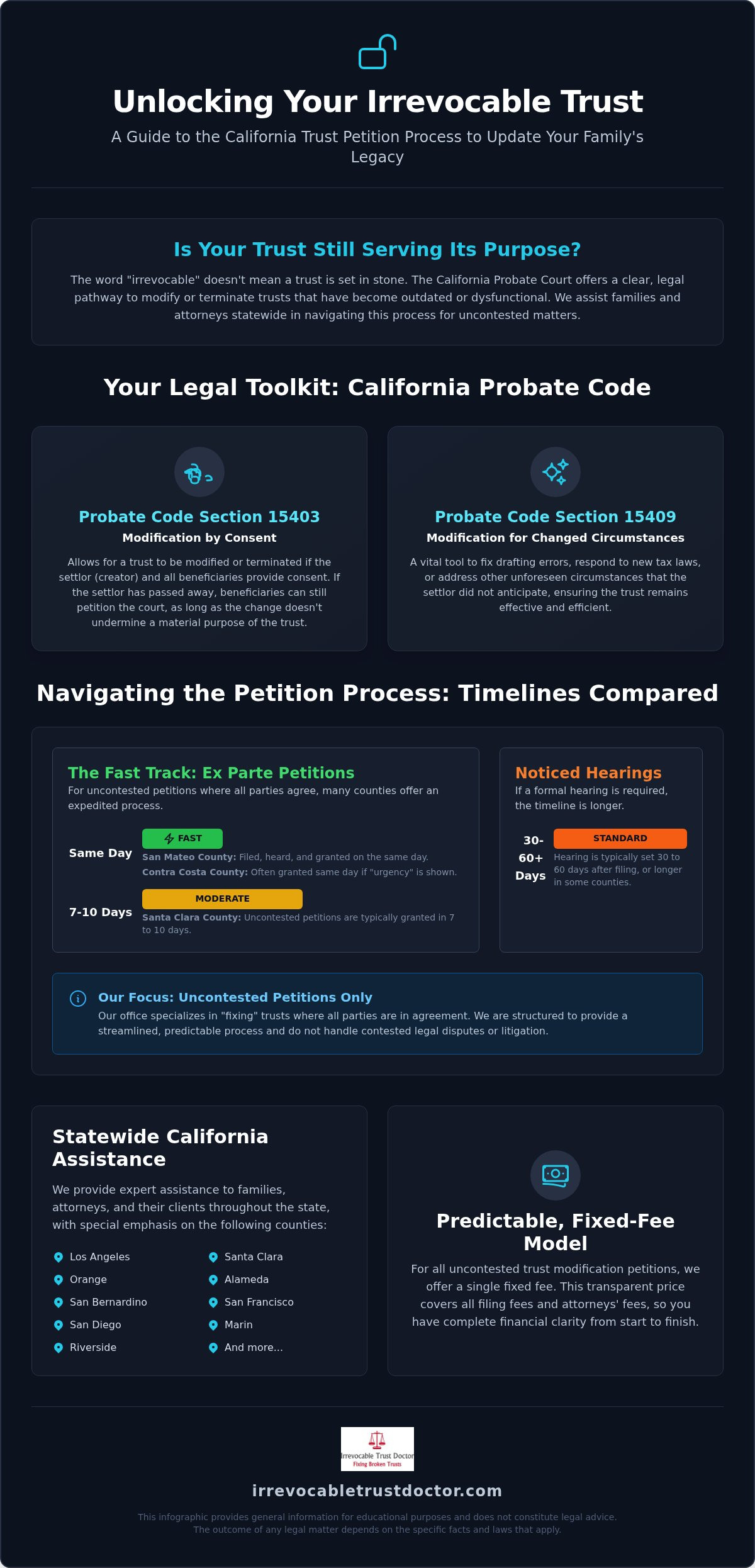California Probate Court Trust Petition Process: A Guide to Modifying Irrevocable Trusts