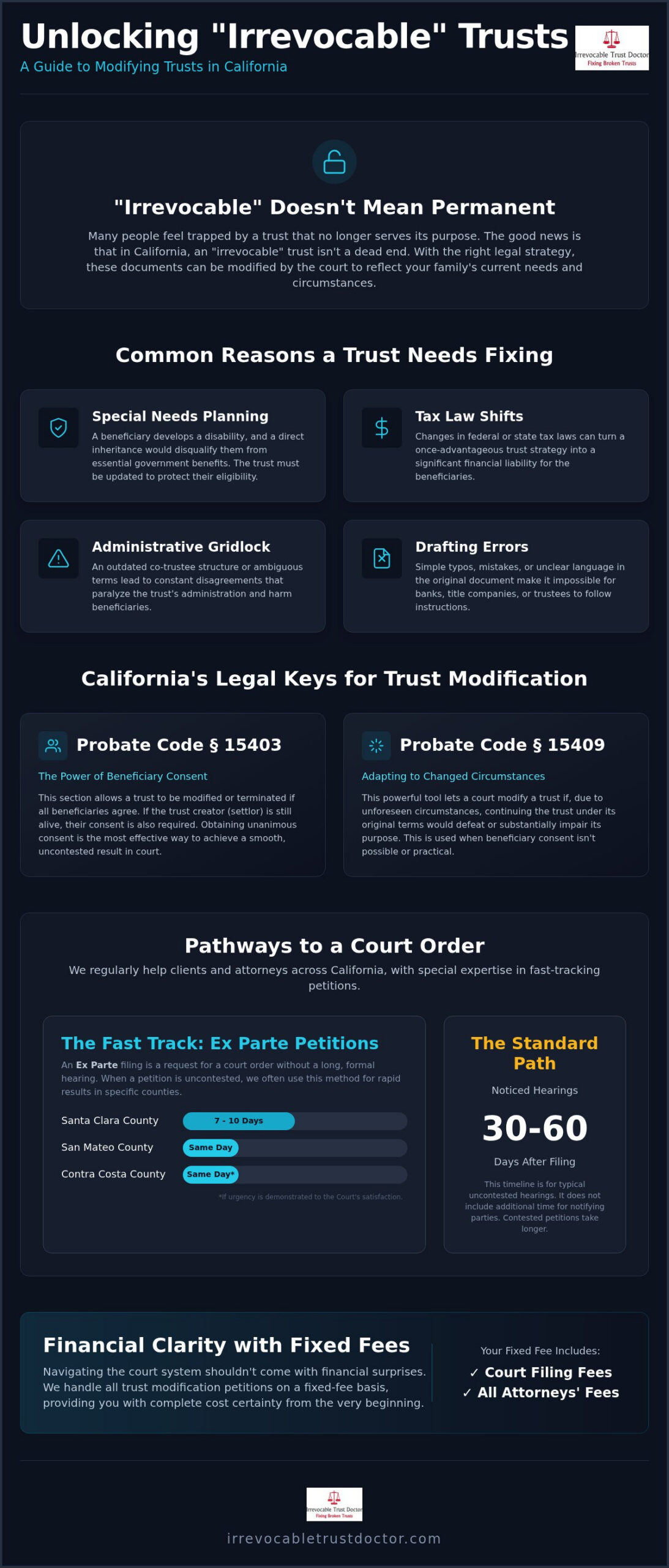 California Trust Law Attorney: How to Modify an Irrevocable Trust in 2026