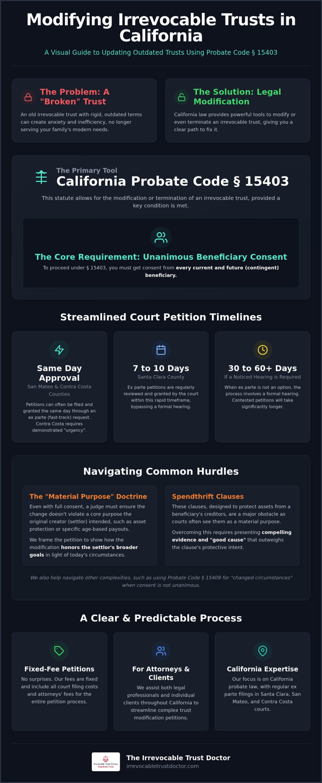 Understanding California Probate Code 15403 in 2026: Modifying Irrevocable Trusts by Beneficiary Consent