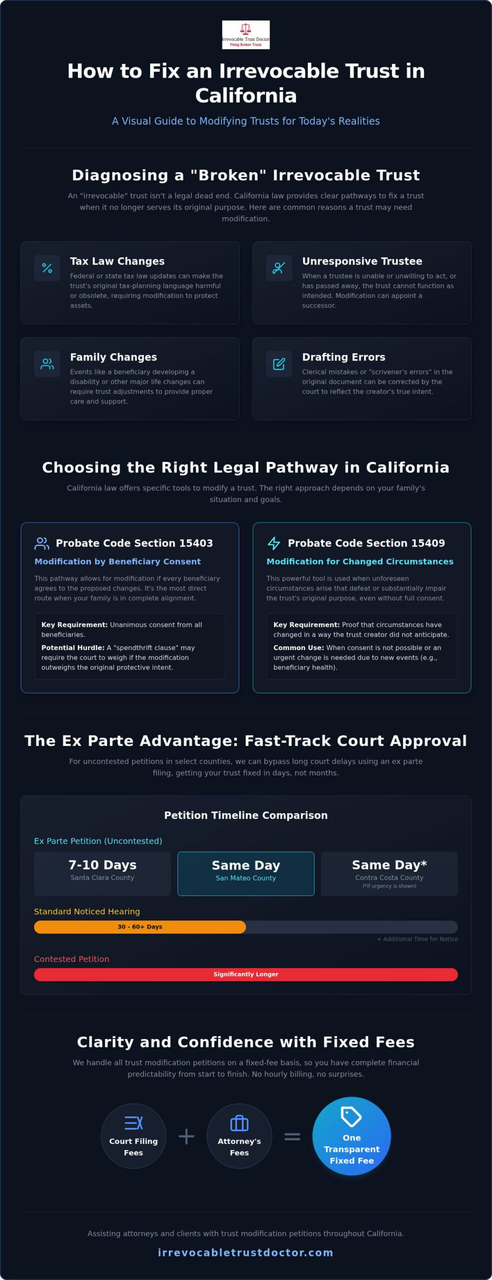 How to Fix an Irrevocable Trust in California: A Step-by-Step Guide