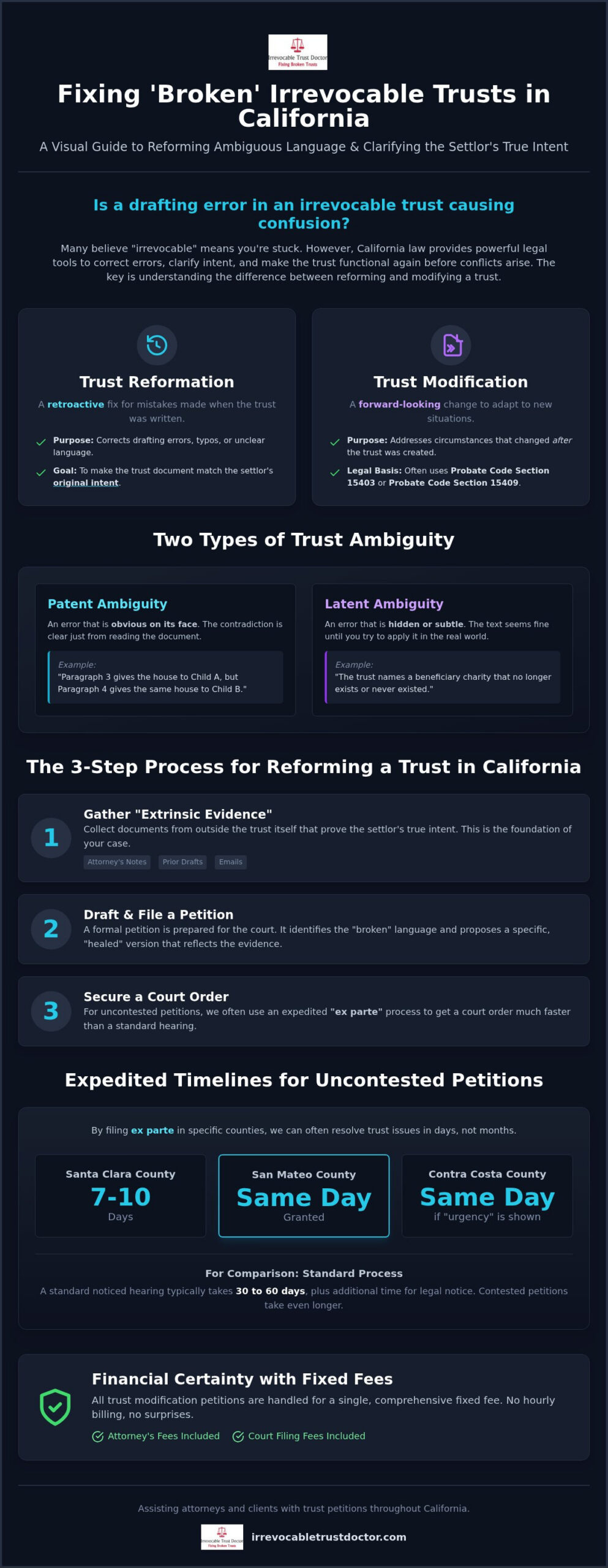 Reforming Ambiguous Trust Language in California: A Guide to Trust Reformation