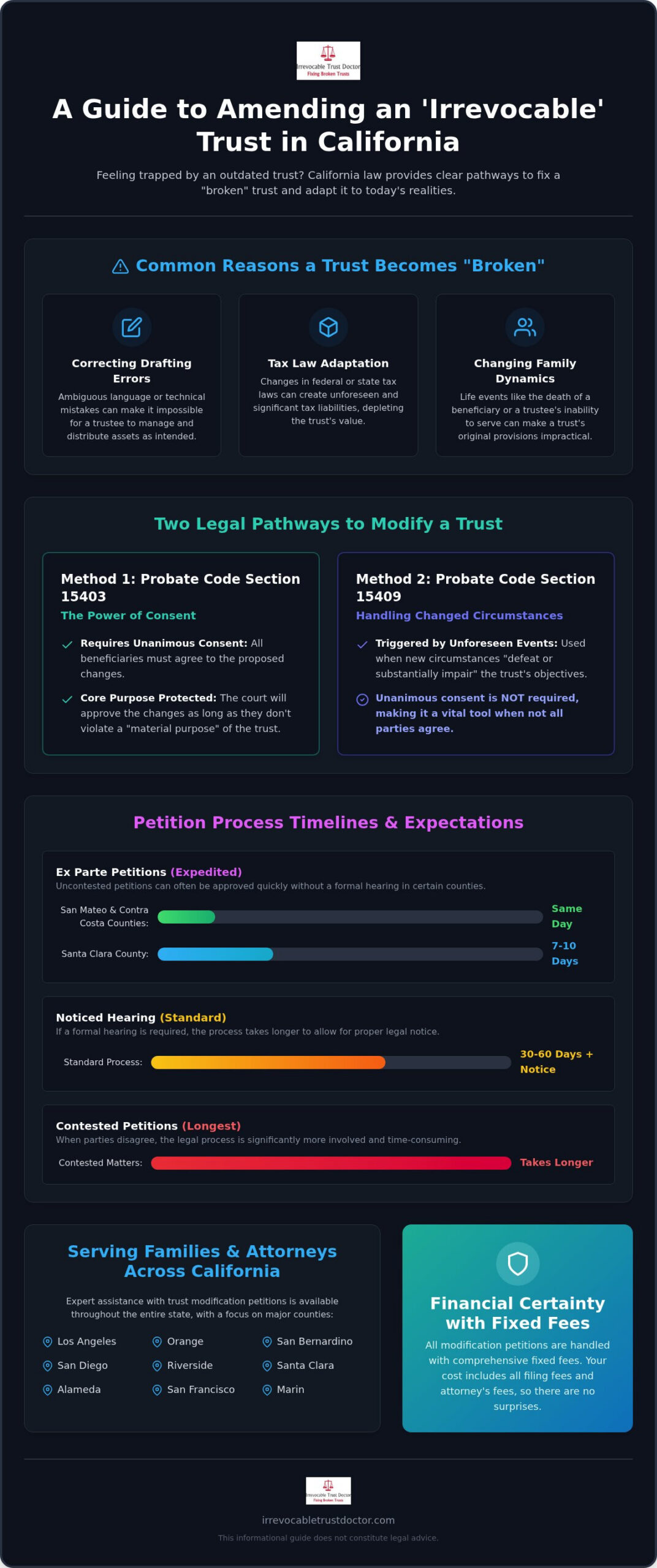 Amending an Irrevocable Trust in California: A Guide to Fixing a 'Broken' Trust