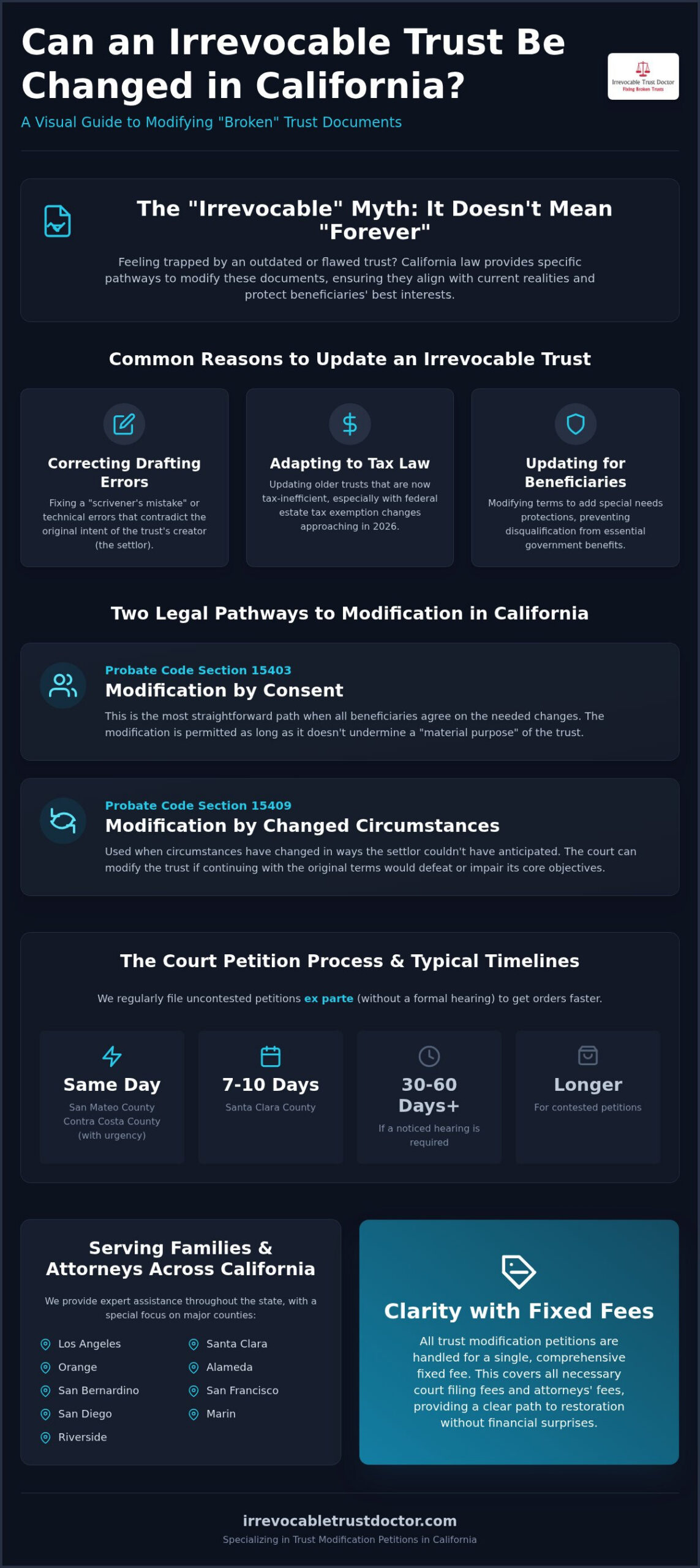Can an Irrevocable Trust Be Changed in California? Your 2026 Legal Guide