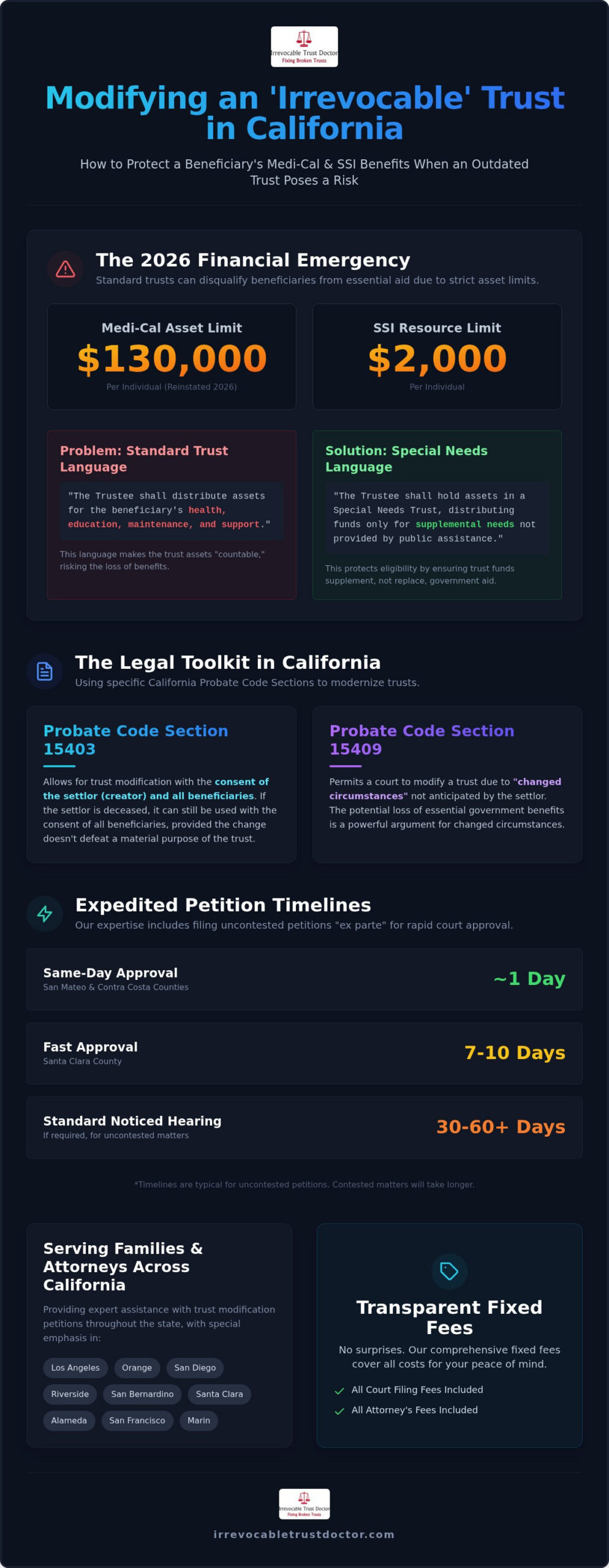 How to Modify a Trust for Special Needs in California: A Case Study