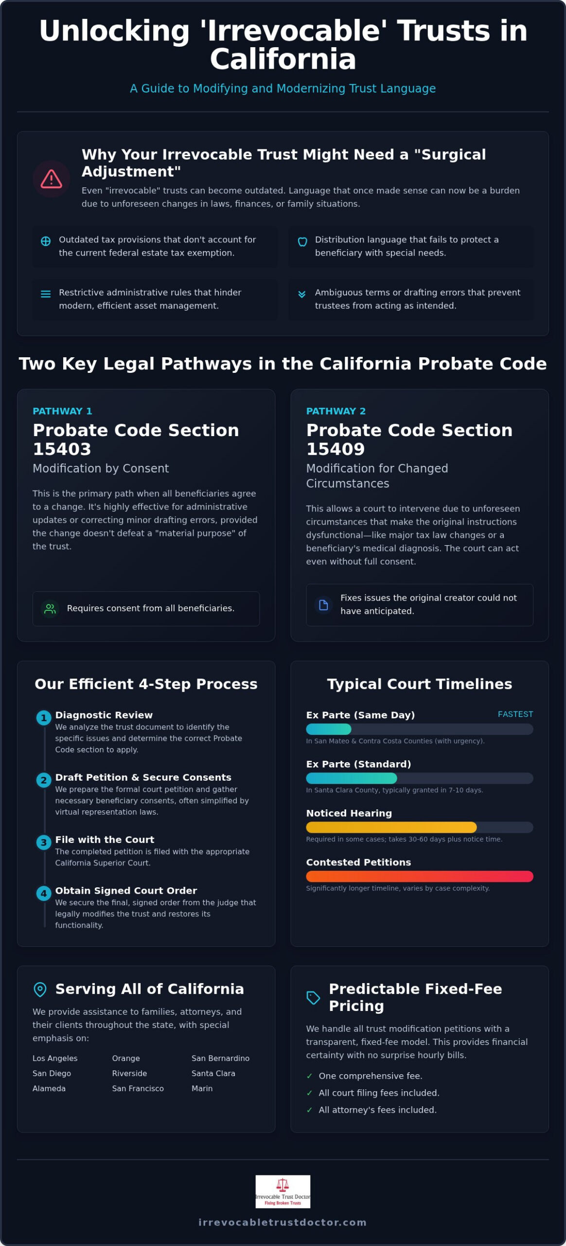 Modifying Irrevocable Trusts in California: A Guide
