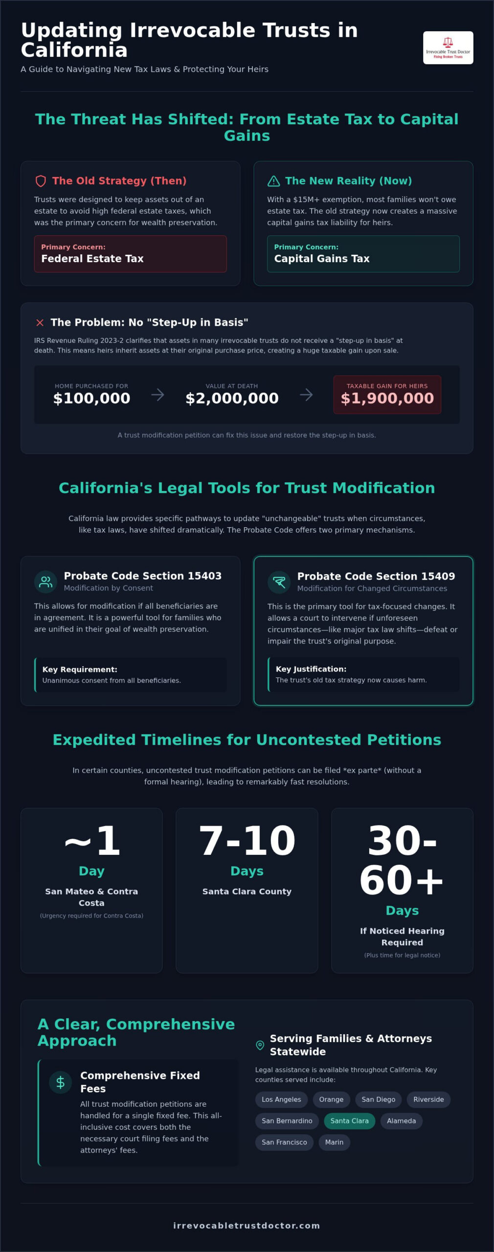 California Trust Modification: 2026 Tax Law Guide