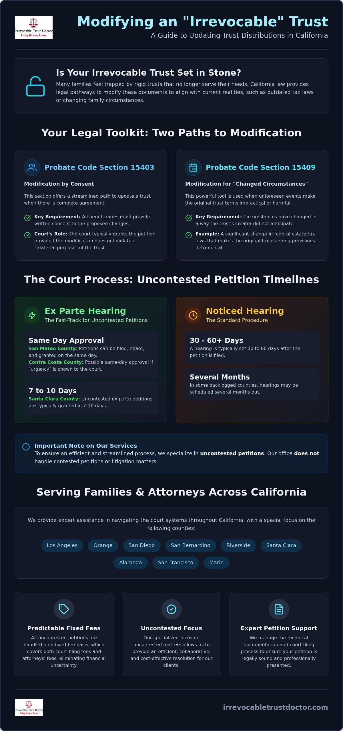 Petition to Change Trust Distribution in California: A Legal Guide