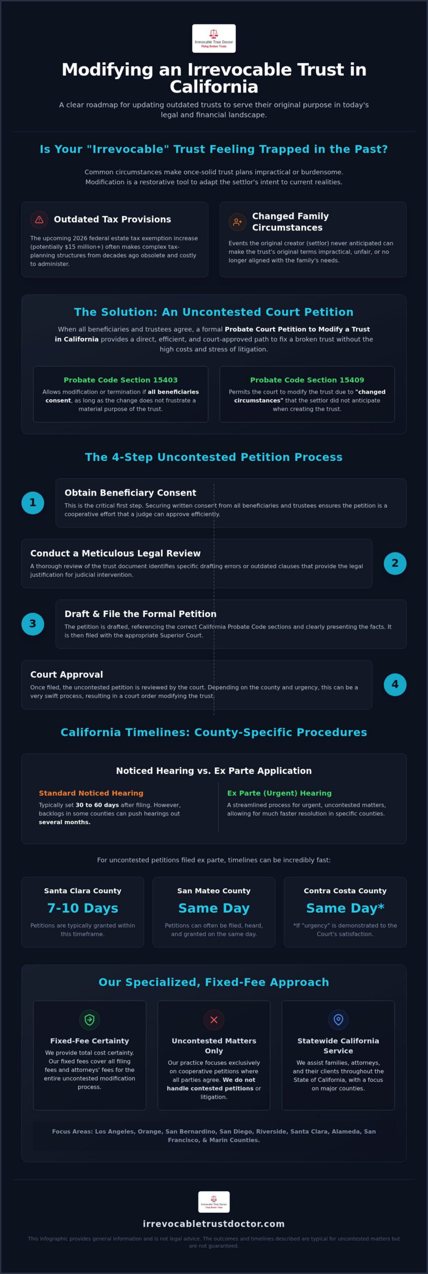 How to File a Petition to Modify a Trust in California