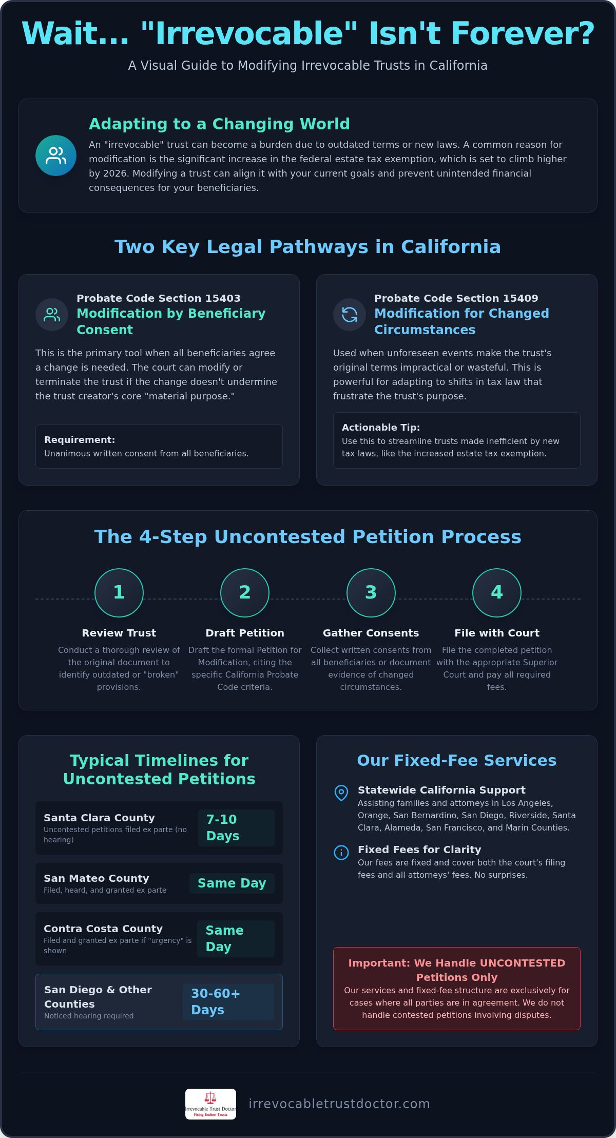 How to Change an Irrevocable Trust in San Diego: A 2026 Step-by-Step Guide