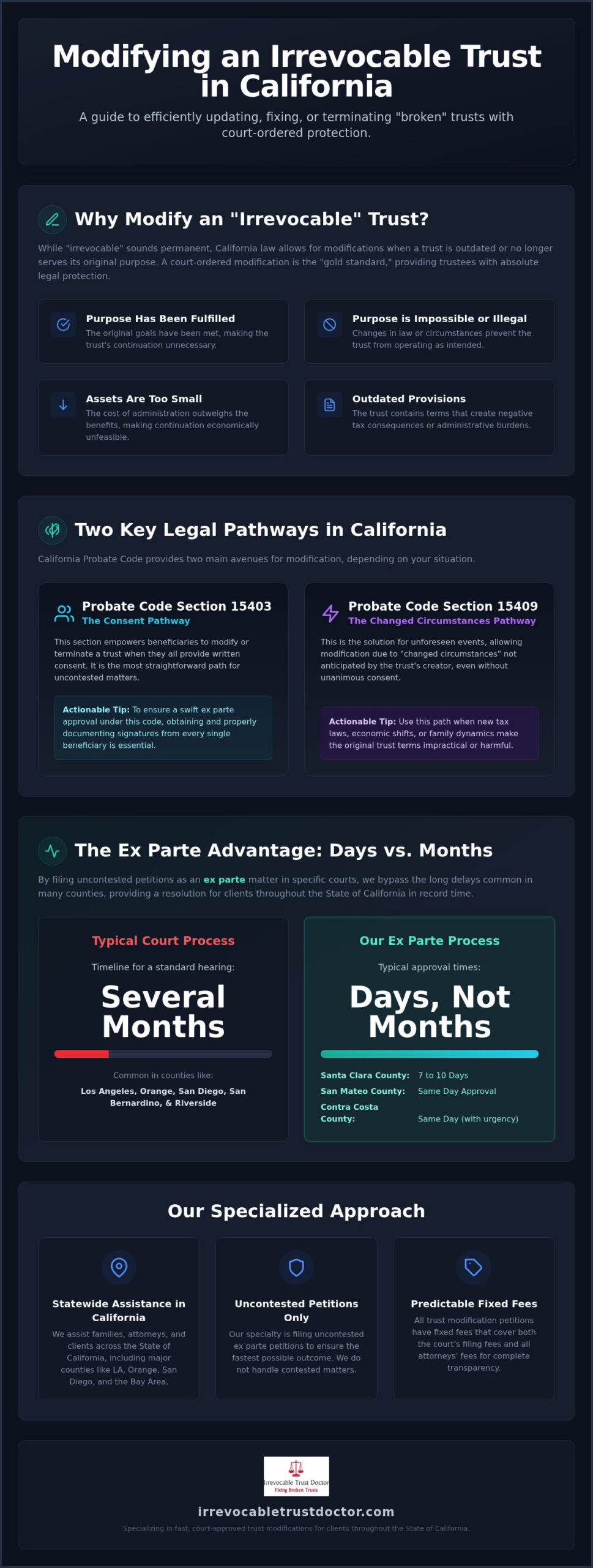 Petition to Modify an Irrevocable Trust in California: The Specialist’s Guide