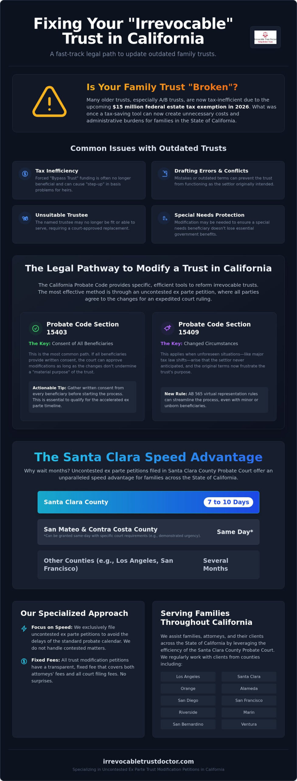SF Bay Area Trust Lawyer: Fixing Irrevocable Trusts 2026