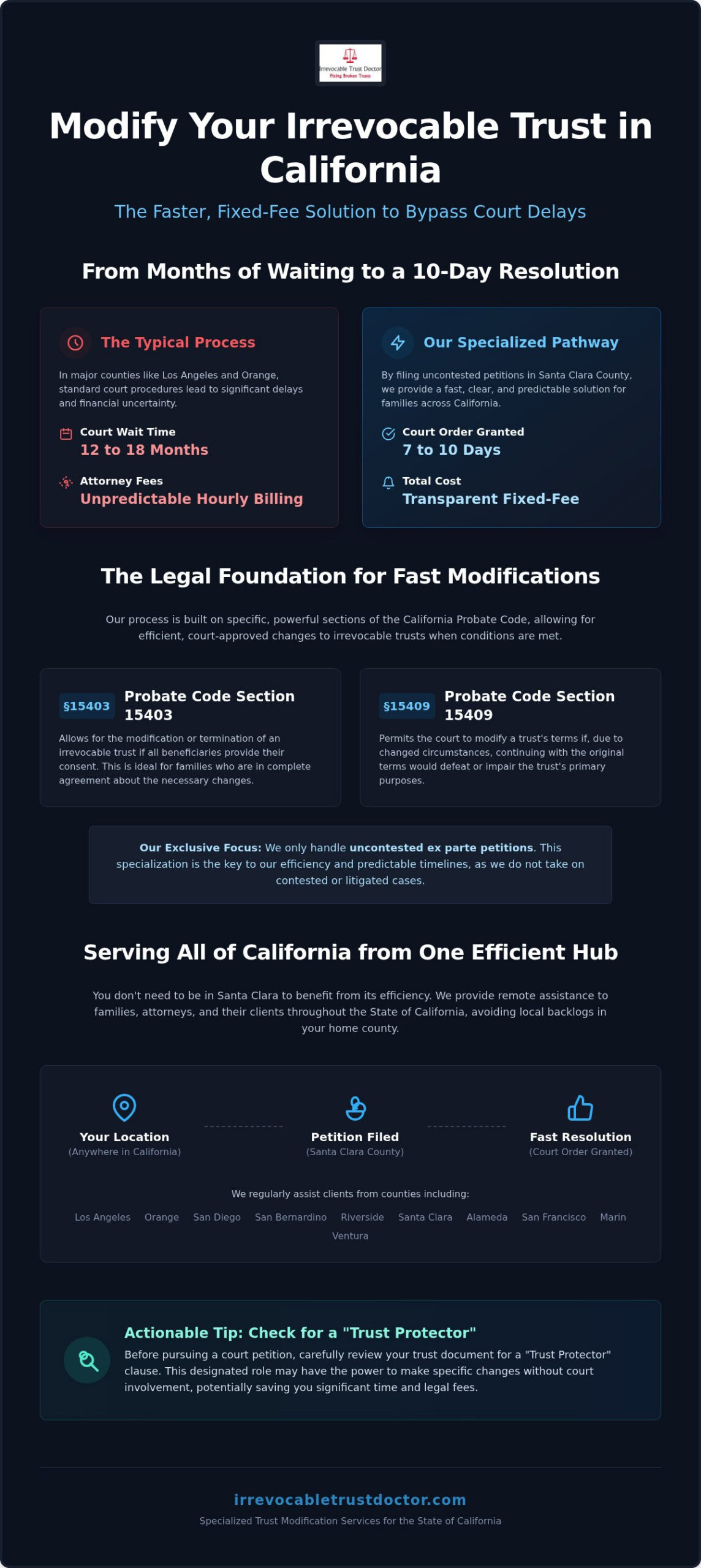 Cost to Modify a Trust in Orange County: A 2026 Price and Process Guide
