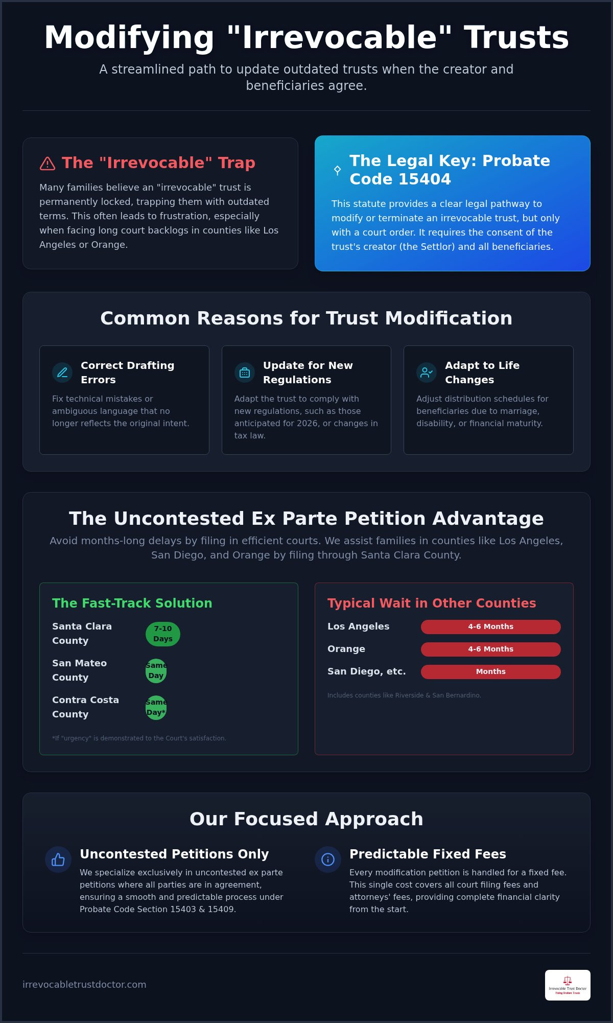 California Probate Code 15404 in California: Modifying Irrevocable Trusts with Consent (2026)
