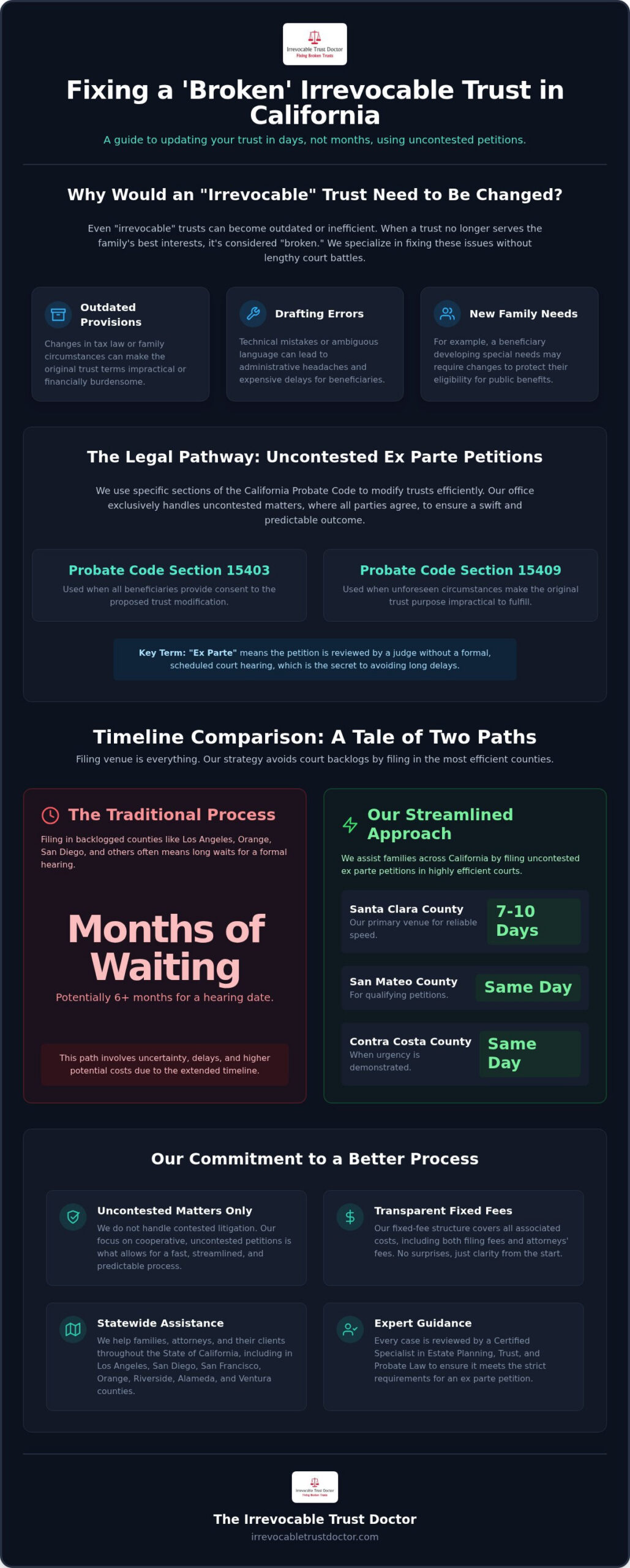 San Mateo County Trust Modification: 2026 Guide