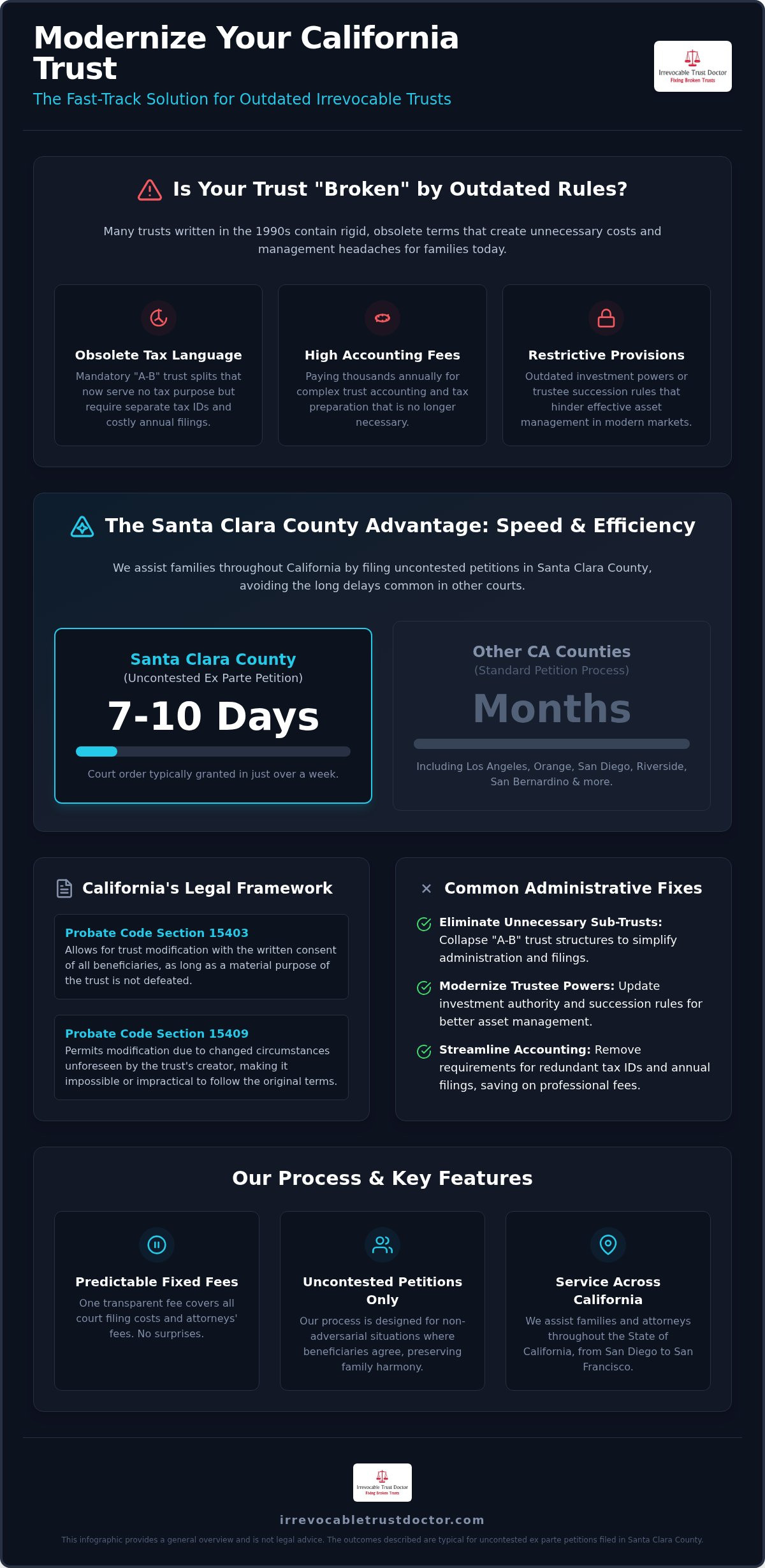 Petition to Change Administrative Provisions of a Trust in California: A 2026 Legal Guide