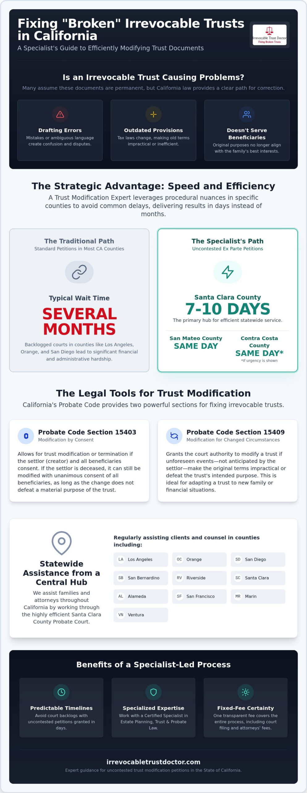 California Trust Modification Expert Attorney 2026