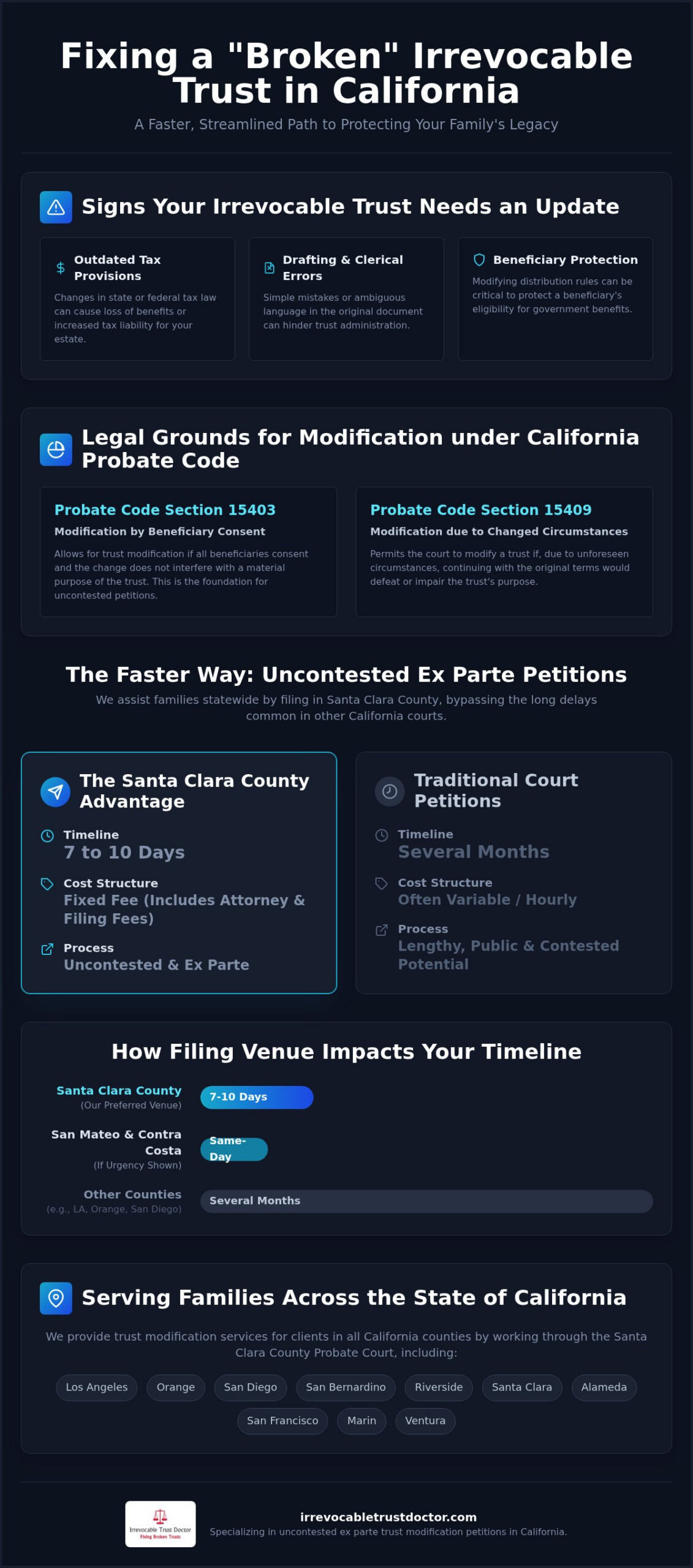 Fixing a Broken Trust in California: 2026 Legal Guide
