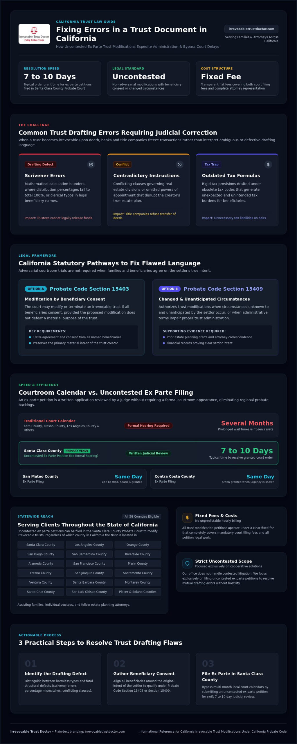 Fixing Trust Document Errors: 2026 Guide