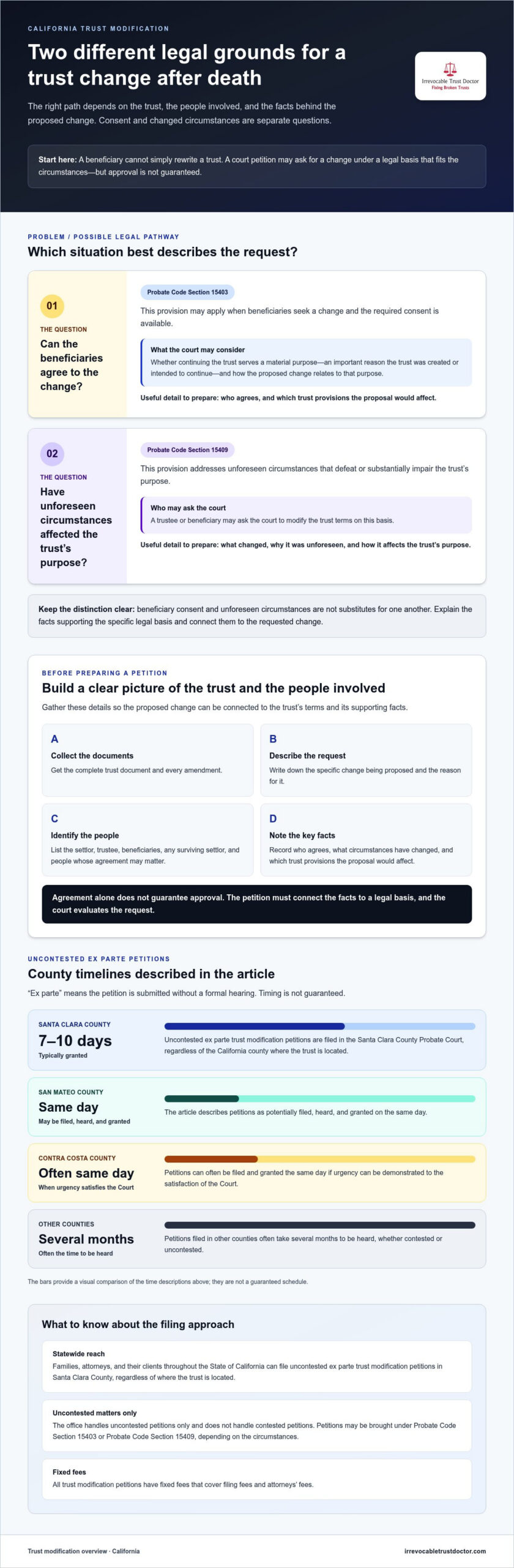 Modifying a California Trust After Death: 2026 Guide
