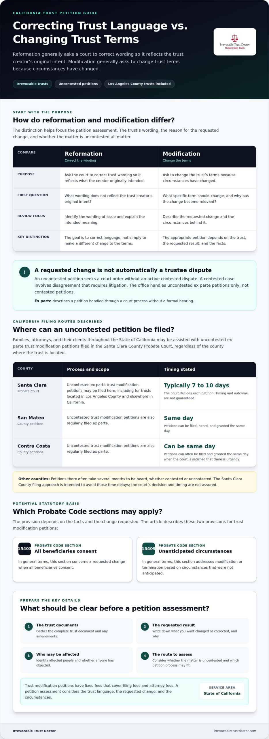 Trust Reformation Attorney in Los Angeles: Understand Your California Petition Options
