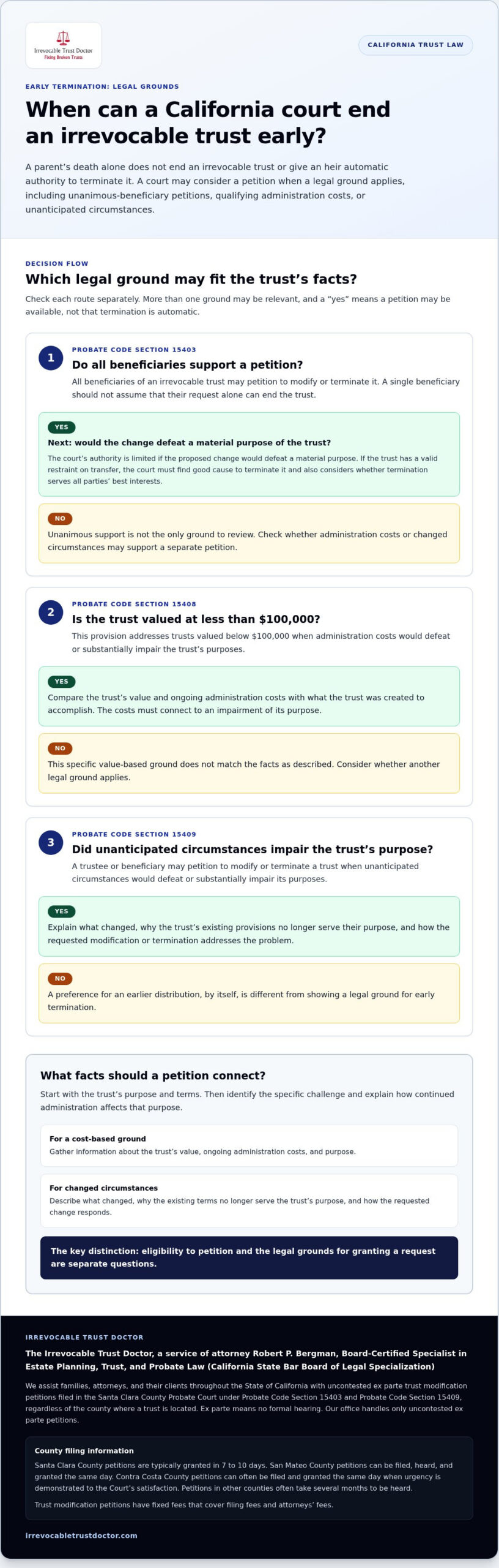 Petition to Terminate a Trust in San Bernardino County: Who Can