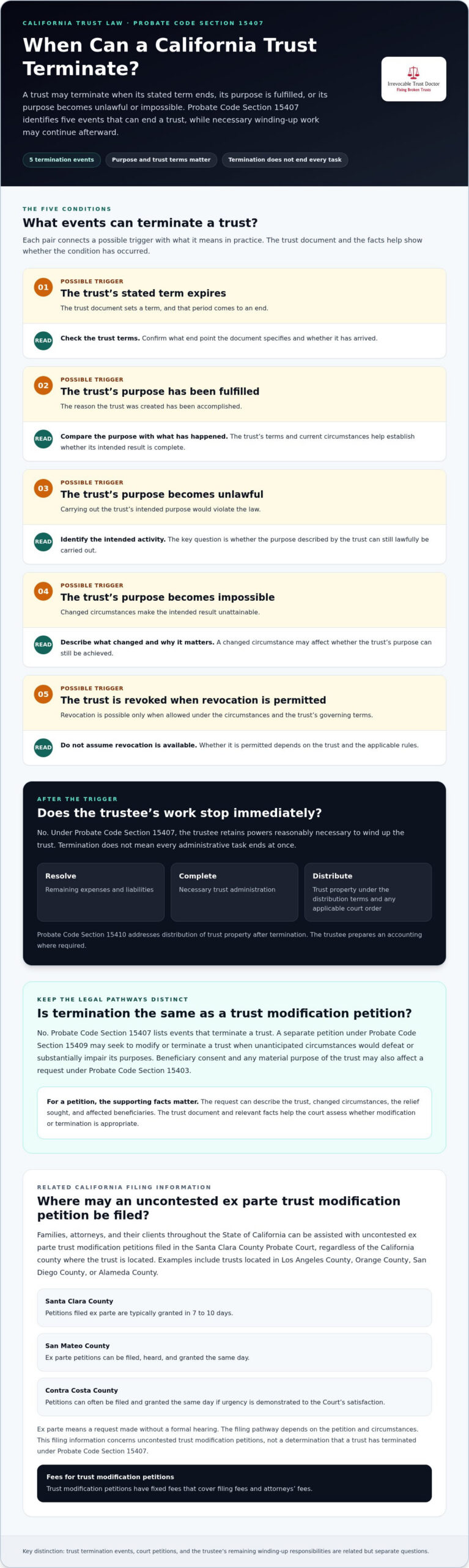 Petition to Terminate a California Trust When Its Purpose Fails